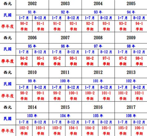 1987是什麼年|1987年是幾年？ 年齢對照表